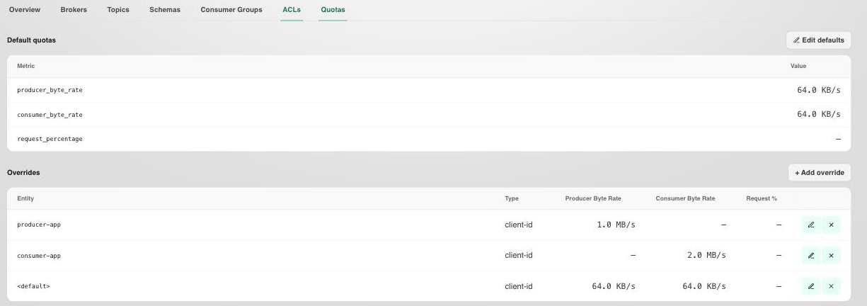 Quotas tab showing default quotas and per-principal overrides