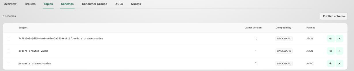Schemas tab listing registered schemas, latest versions, and compatibility modes