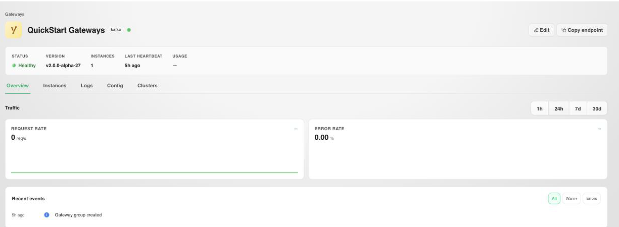 Gateway Group detail page showing status, traffic charts, and recent events