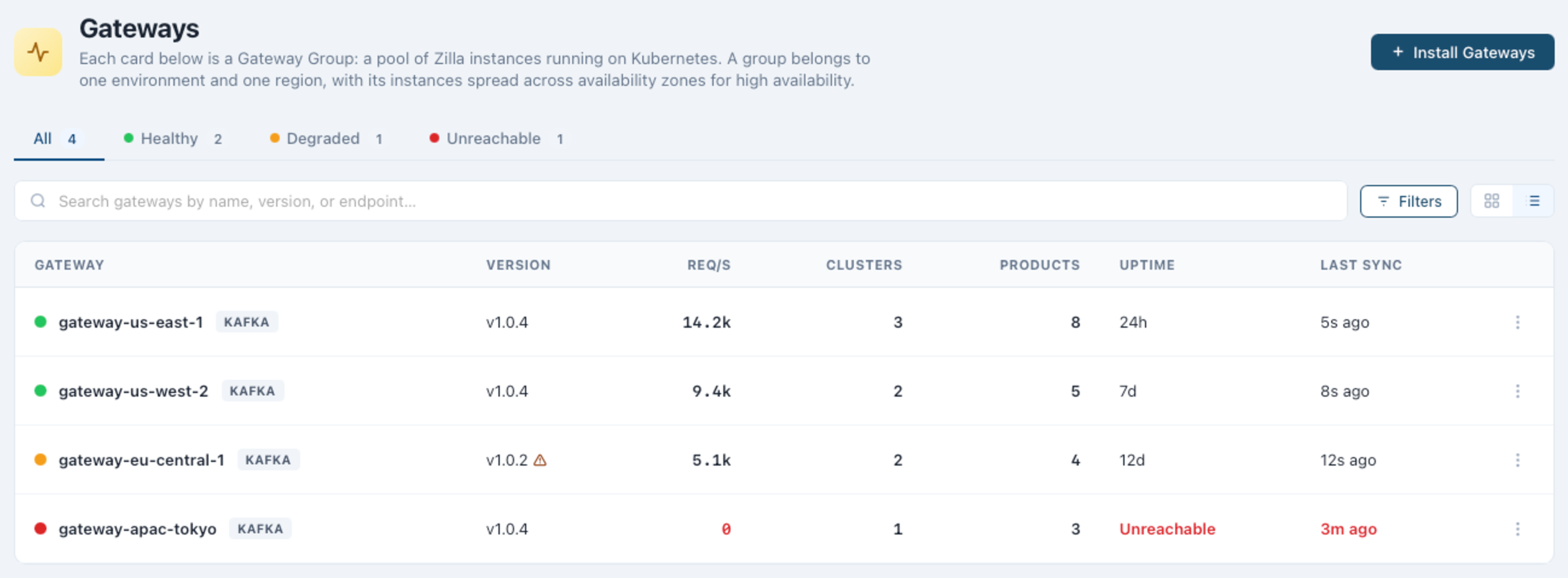 Gateways list showing health status, version, and connected cluster and product counts